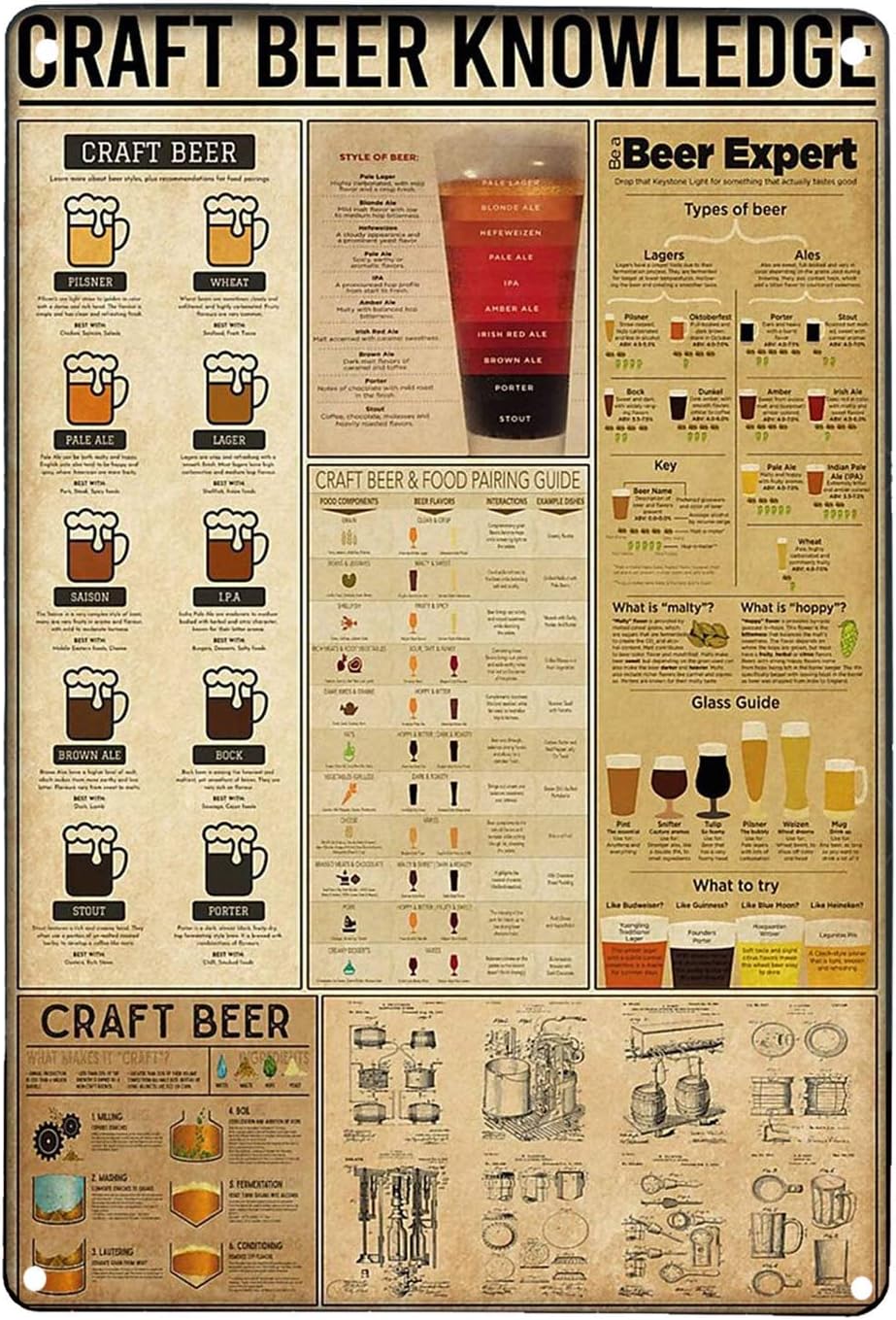 Craft Beer Knowledge Retro Art - đánh giá và giá Art Craft Cafe